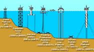Condition Monitoring on Drilling Platforms: A Case Study